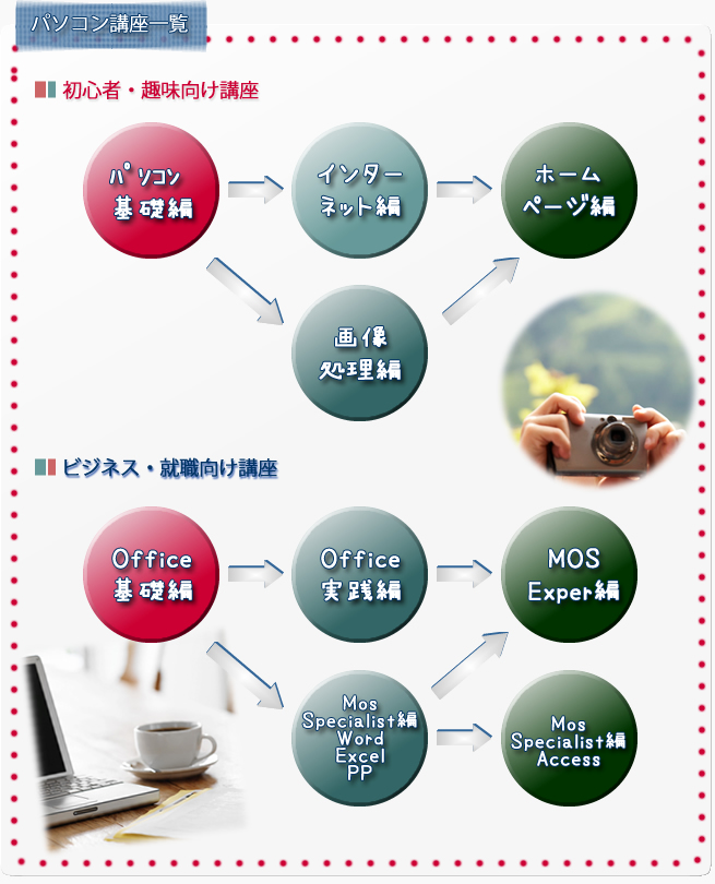 講座一覧